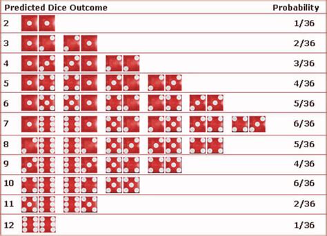craps payout calculator|rickhouse.dev .